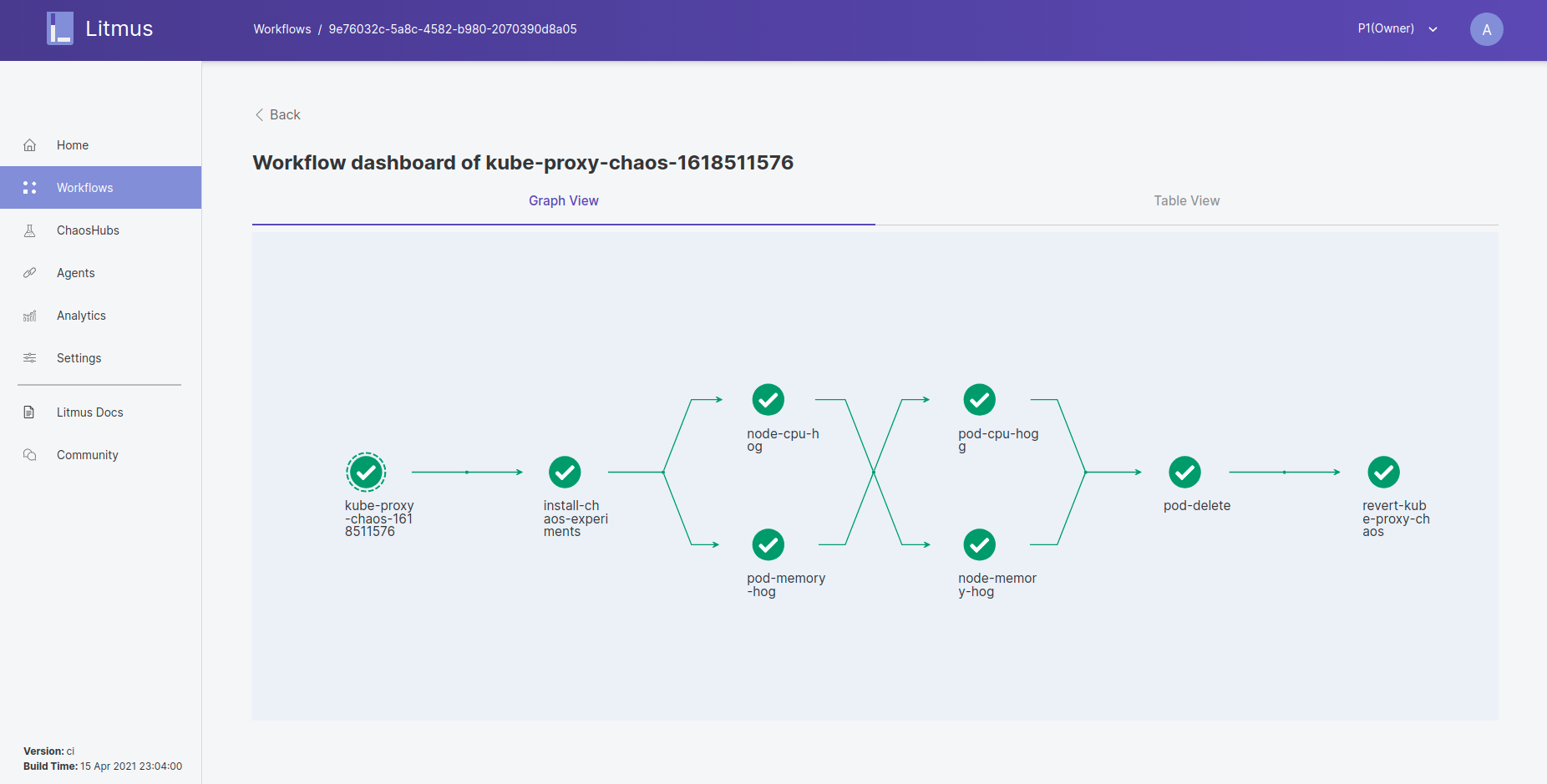 Chaos Observability Flow Visualisation